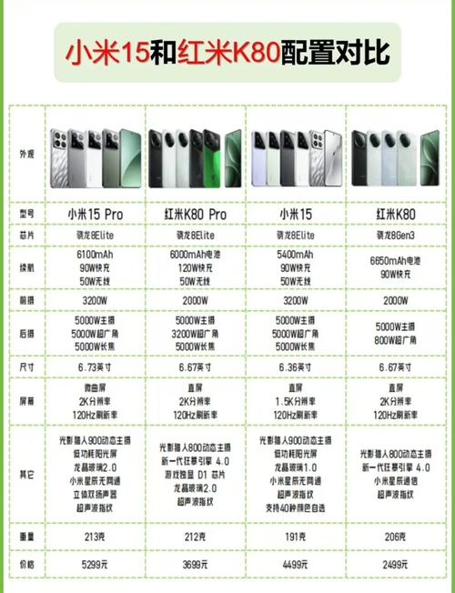小米和红米哪个更耐用，小米和红米那个好用？-第4张图片-优品飞百科