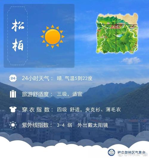 神农架天气预报？神农架天气预报30天准确 一个月的天气？-第3张图片-优品飞百科