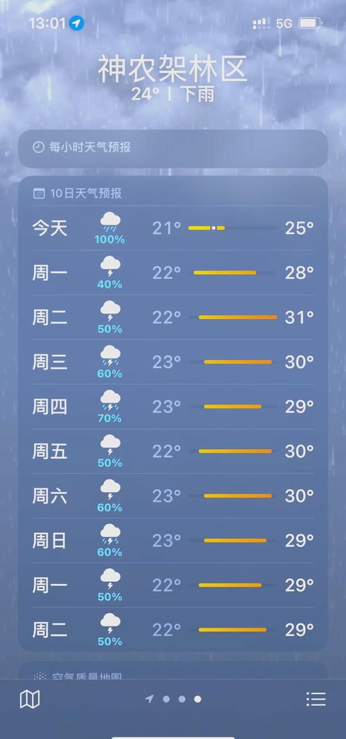 神农架天气预报？神农架天气预报30天准确 一个月的天气？-第5张图片-优品飞百科