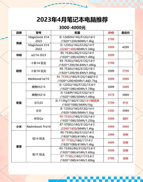 联想2016年有哪些笔记本，2016年买的联想笔记本能卖多少钱-第5张图片-优品飞百科