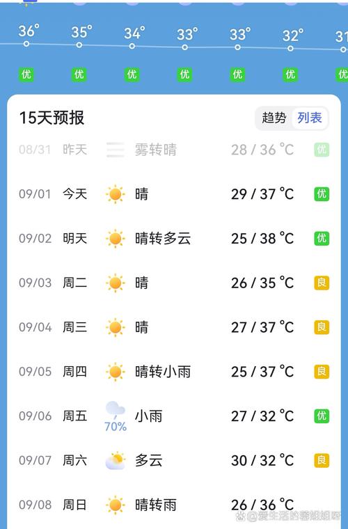 盱眙天气预报？盱眙天气预报一周7天？-第2张图片-优品飞百科