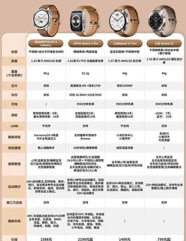 小米手表质量怎么样，小米手表好-第4张图片-优品飞百科