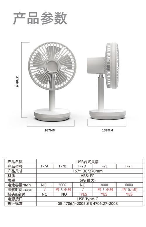 迷你电风扇多少钱一个？通常迷你小电风扇要多少钱？-第2张图片-优品飞百科