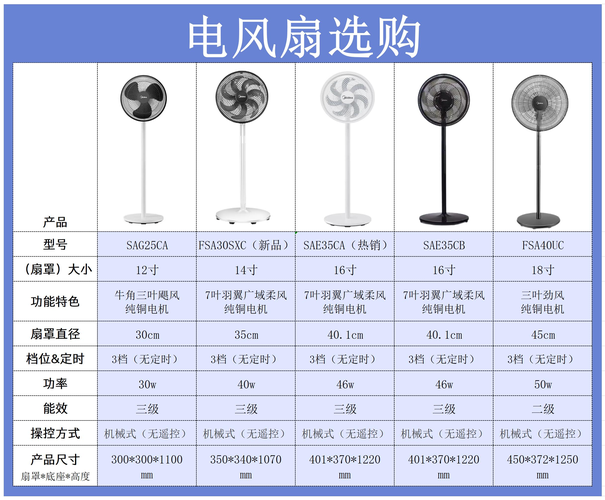 迷你电风扇多少钱一个？通常迷你小电风扇要多少钱？-第5张图片-优品飞百科