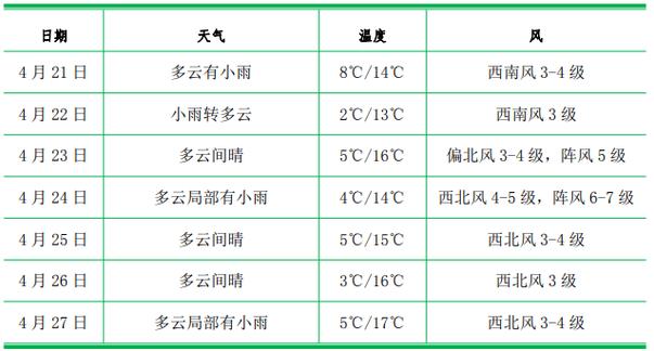 洮南未来三天天气预报？洮南未来三天天气预报查询？