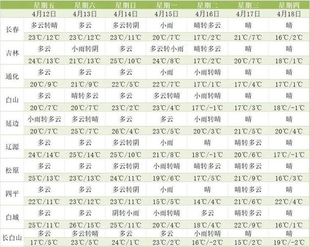 洮南未来三天天气预报？洮南未来三天天气预报查询？-第2张图片-优品飞百科
