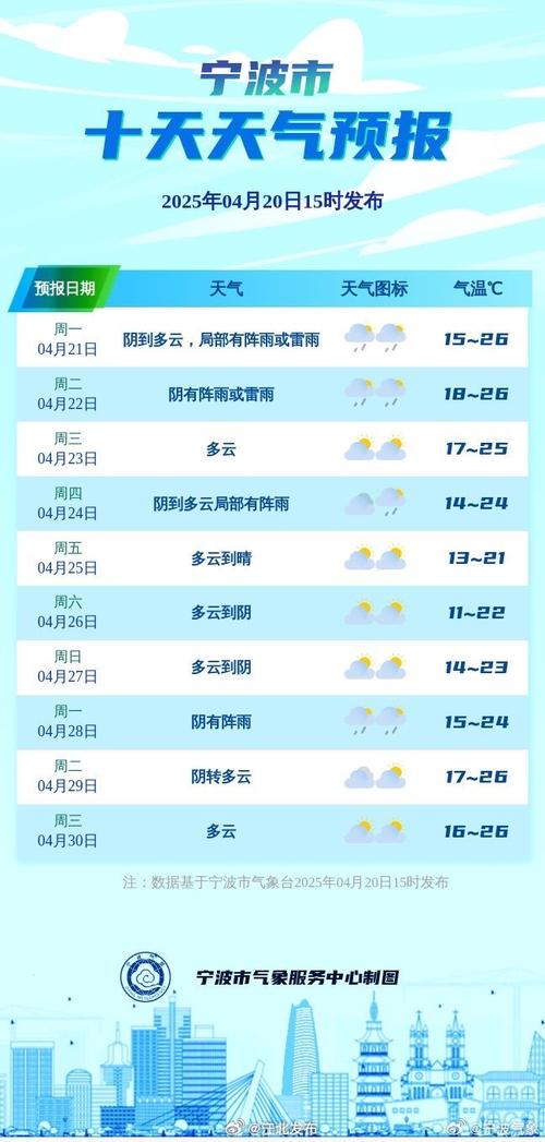 东阳今天天气预报？东阳今天天气怎么样？-第4张图片-优品飞百科