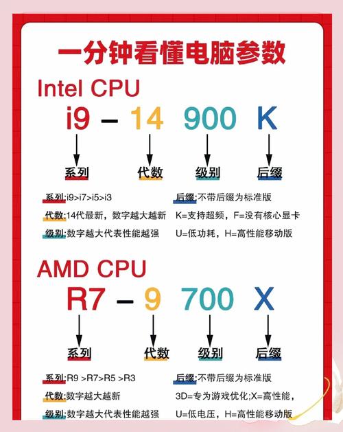 电脑配置知识大全菜鸟必备最新，电脑配置知识大全2020？-第2张图片-优品飞百科