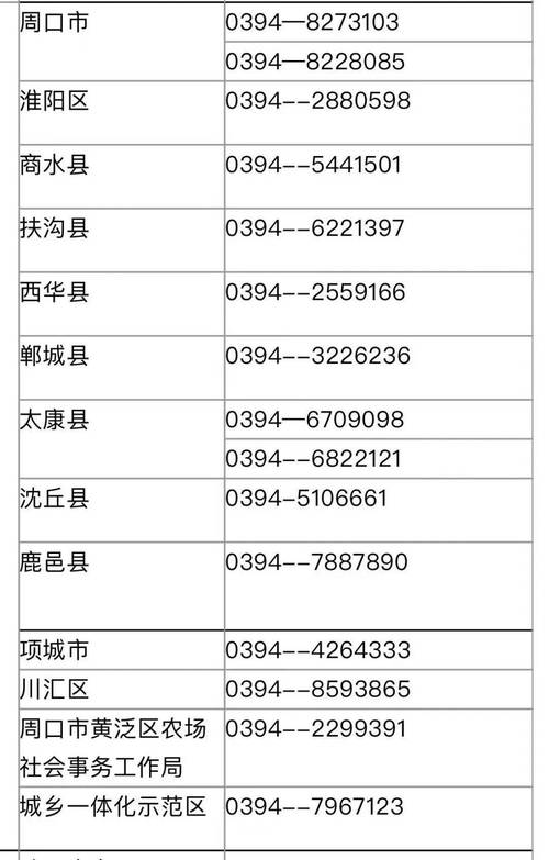 西华县天气预报，西华县天气预报7天？-第2张图片-优品飞百科