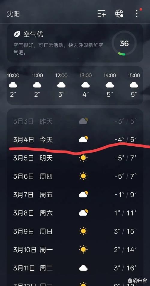 今天沈阳的天气预报，今天沈阳的天气预报有雨吗