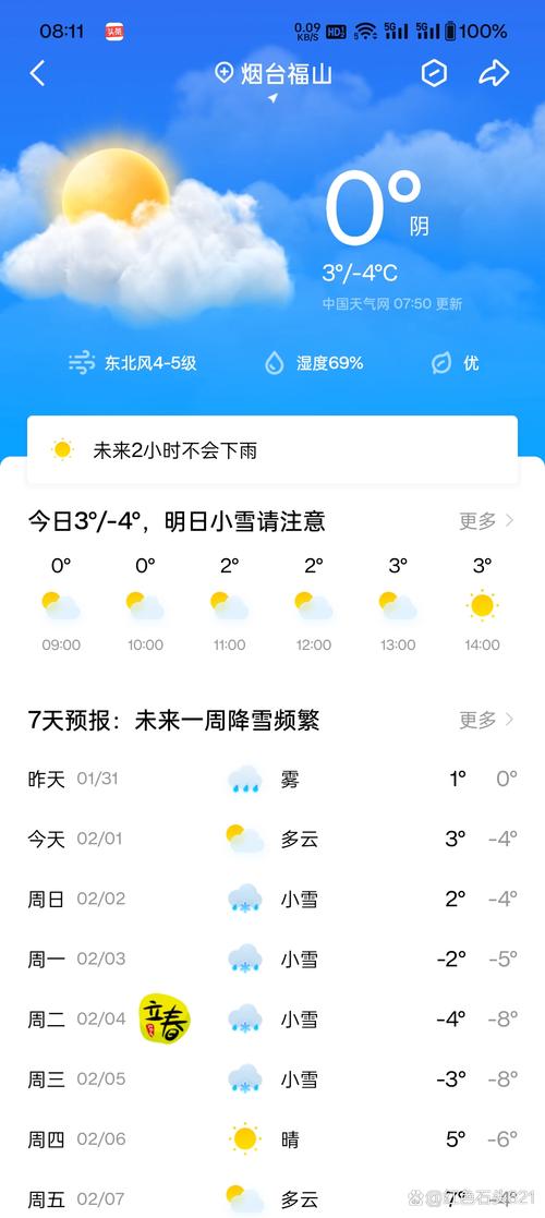 今天沈阳的天气预报，今天沈阳的天气预报有雨吗-第2张图片-优品飞百科