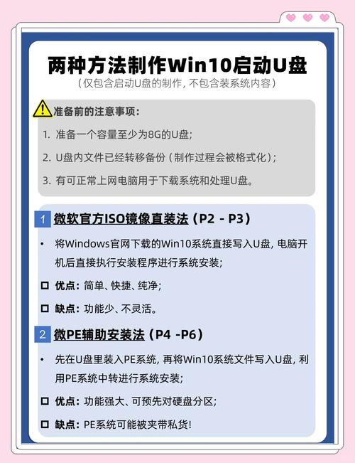 8gu盘可以装系统吗,8gu盘能存多少文件?-第3张图片-优品飞百科 8gu盘可以装系统吗,8gu盘能存多少文件?-第3张图片-优品飞百科