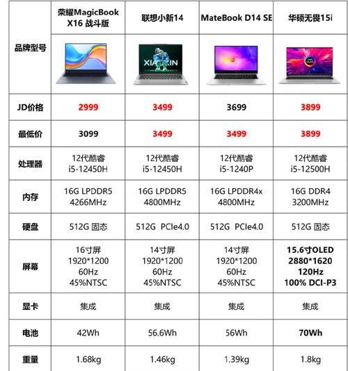 3000左右的轻薄笔记本推荐，3000多的轻薄本-第3张图片-优品飞百科