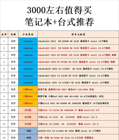 3000左右的轻薄笔记本推荐，3000多的轻薄本-第4张图片-优品飞百科