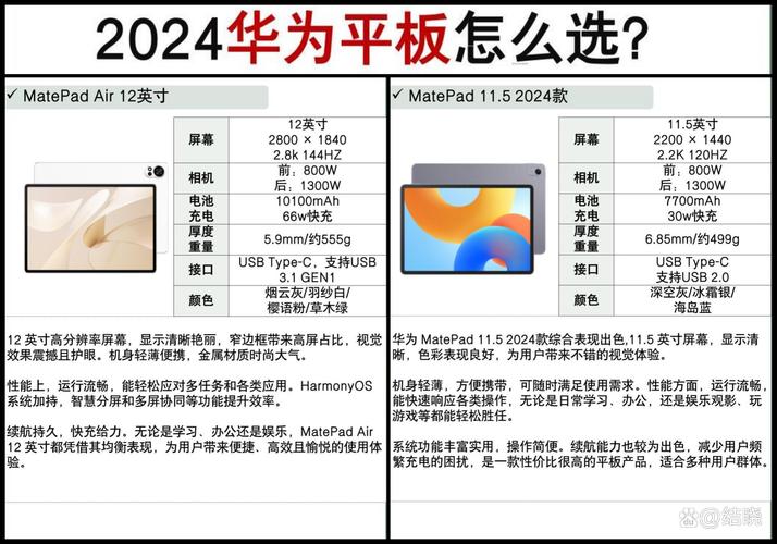 电脑买笔记本还是平板，电脑买笔记本还是平板好？-第6张图片-优品飞百科