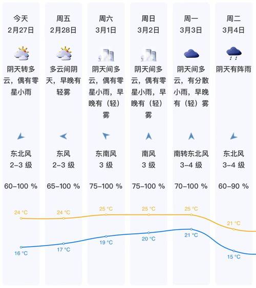邻水天气预报？邻水天气预报7天准确？-第2张图片-优品飞百科