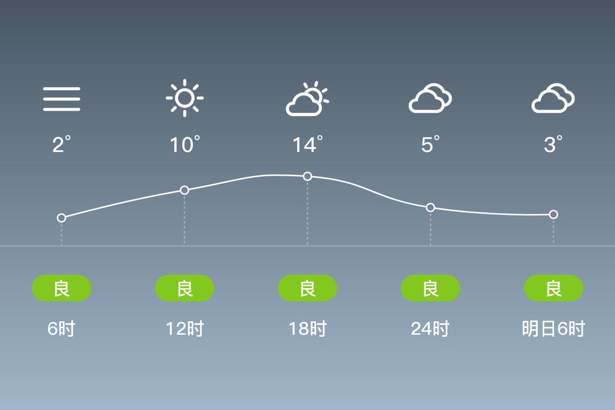 邻水天气预报？邻水天气预报7天准确？-第3张图片-优品飞百科