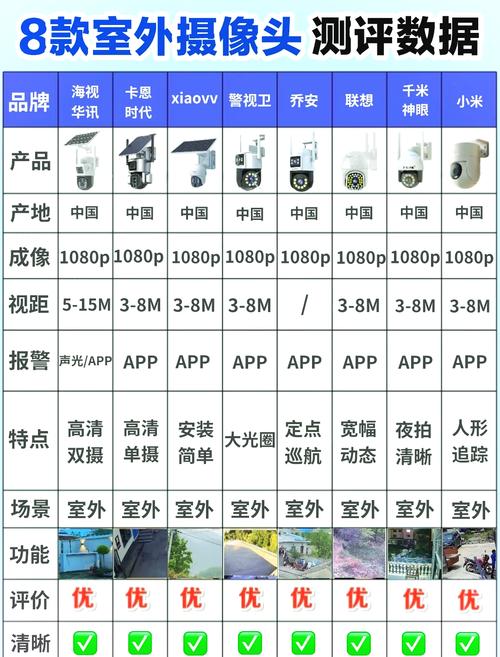 工厂用什么监控摄像头好，厂区监控用什么摄像头？-第3张图片-优品飞百科