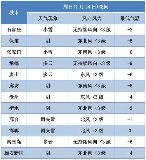 广平天气预报，广平天气预报一周7天-第3张图片-优品飞百科