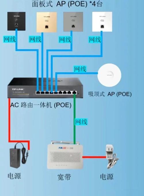 wifi跟路由器是一个东西吗，wifi和路由器是一回事吗？-第3张图片-优品飞百科