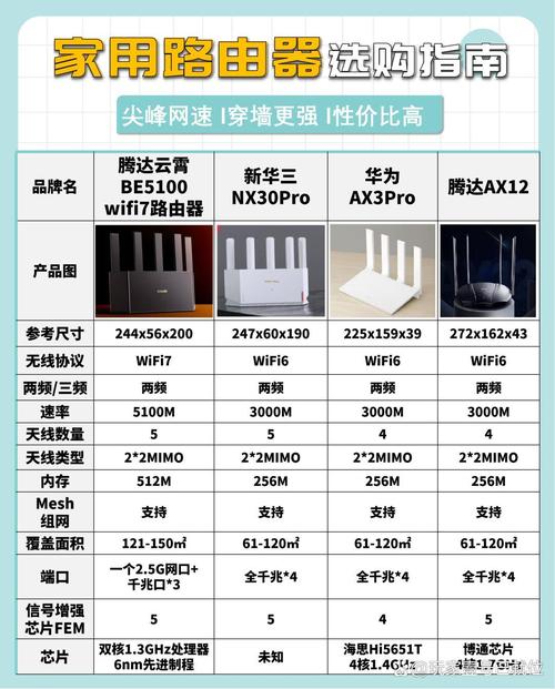 wifi跟路由器是一个东西吗，wifi和路由器是一回事吗？-第5张图片-优品飞百科