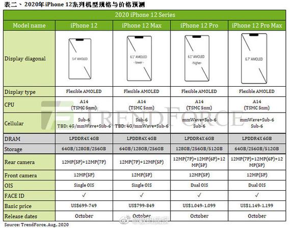 iphone12大小多少厘米，iphone12 大小尺寸？-第2张图片-优品飞百科