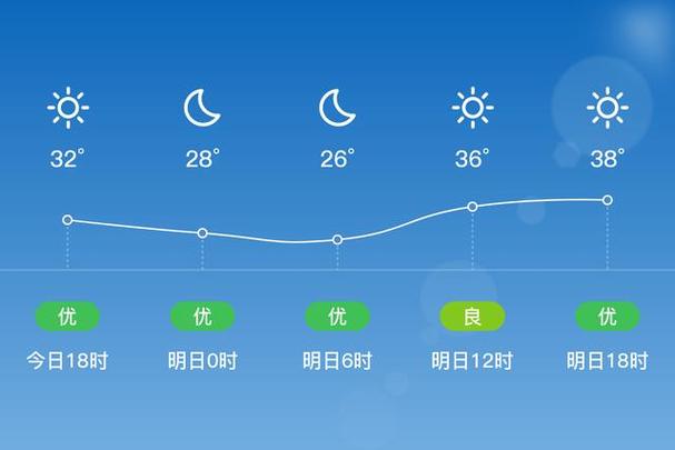 平舆天气预报15天，平舆天气预报15天当地天气查询表