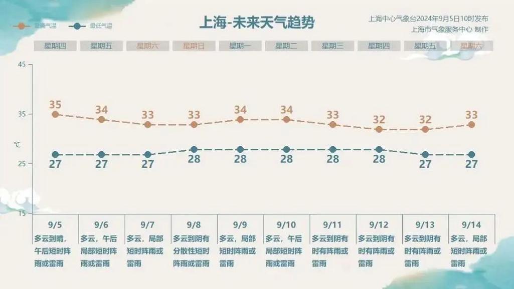 平舆天气预报15天，平舆天气预报15天当地天气查询表-第5张图片-优品飞百科