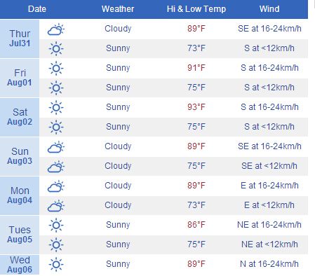 唐山地区天气预报，唐山地区天气预报半月以内？-第3张图片-优品飞百科