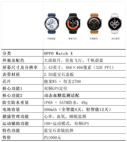 oppowatch1多少钱？oppowatch手表多少钱？-第5张图片-优品飞百科