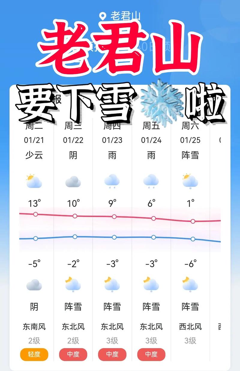 岳阳天气预报？岳阳天气预报15天最新消息查询？-第1张图片-优品飞百科