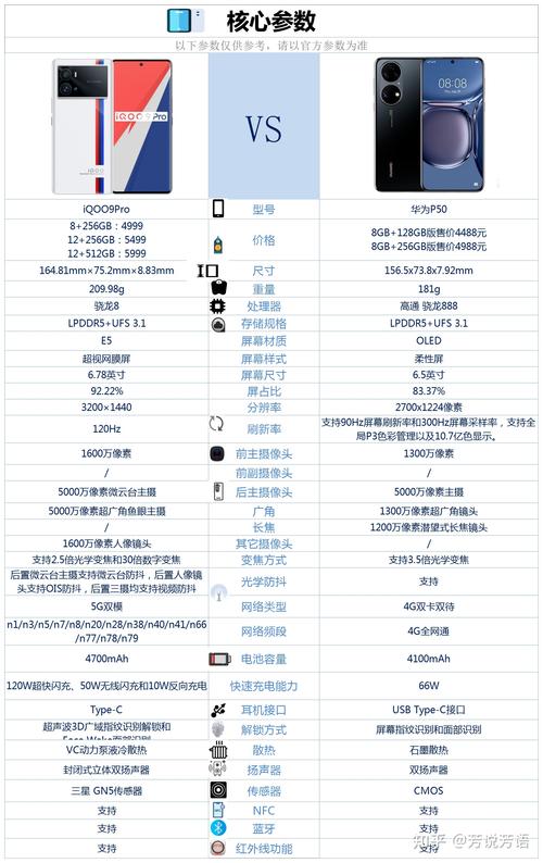 iqoo8pro与iqoo9pro区别？iqoo8pro跟iqoo8有什么区别？-第4张图片-优品飞百科