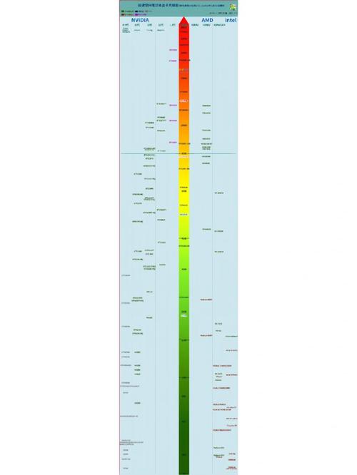 rx5700显卡天梯？rx5700显卡性能？-第5张图片-优品飞百科