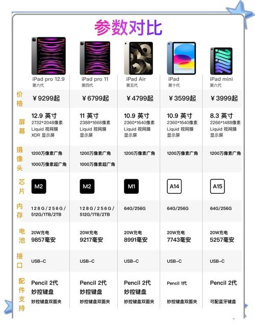 2022年新款ipad多少钱，ipad新款费用-第1张图片-优品飞百科