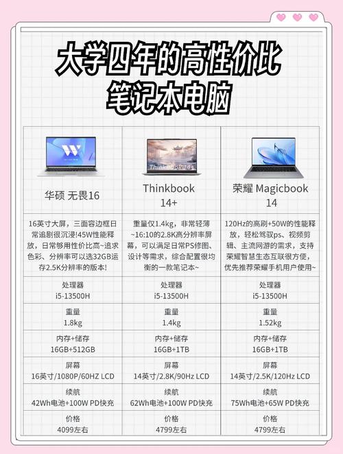 计算机专业学生买什么笔记本，计算机专业建议买什么笔记本？-第2张图片-优品飞百科