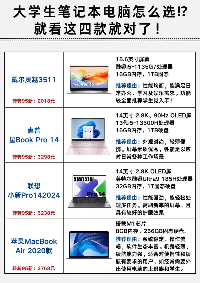计算机专业学生买什么笔记本，计算机专业建议买什么笔记本？-第6张图片-优品飞百科