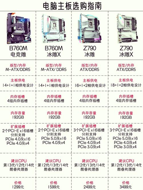atx主板尺寸多少，atx的主板有多大？-第3张图片-优品飞百科