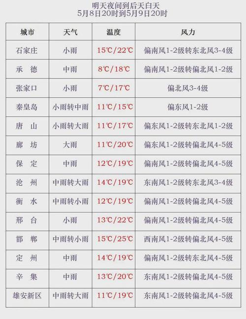 河北涉县天气预报，河北涉县天气查询？-第2张图片-优品飞百科