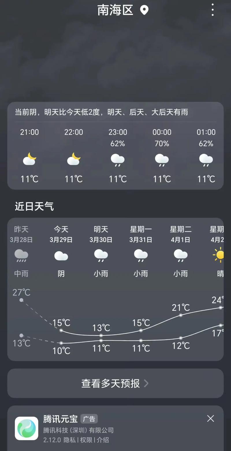 九龙天气预报？九龙峡天气预报？-第5张图片-优品飞百科