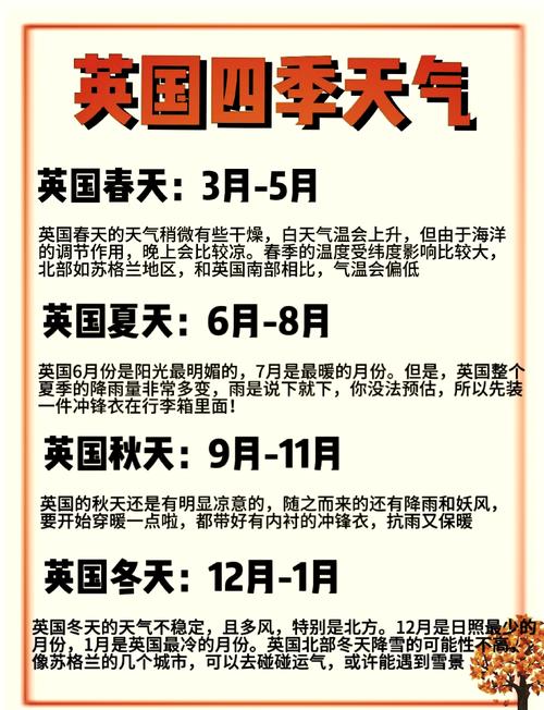 伦敦实时天气预报，伦敦天气预报40天-第3张图片-优品飞百科