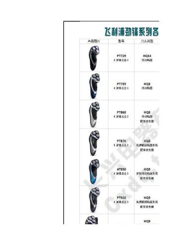 飞利浦剃须刀哪些型号是进口，飞利浦剃须刀原装进口？