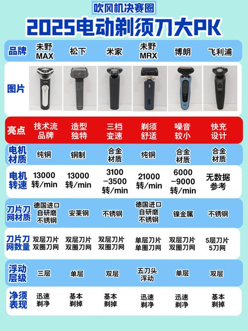 飞利浦剃须刀哪些型号是进口，飞利浦剃须刀原装进口？-第2张图片-优品飞百科