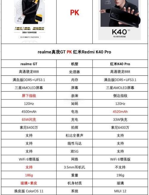 小米11与红米k40pro对比，小米11vs红米k40pro+？