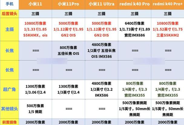 小米11与红米k40pro对比，小米11vs红米k40pro+？-第2张图片-优品飞百科