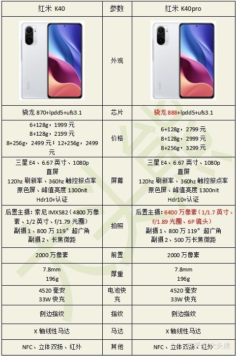 小米11与红米k40pro对比，小米11vs红米k40pro+？-第4张图片-优品飞百科