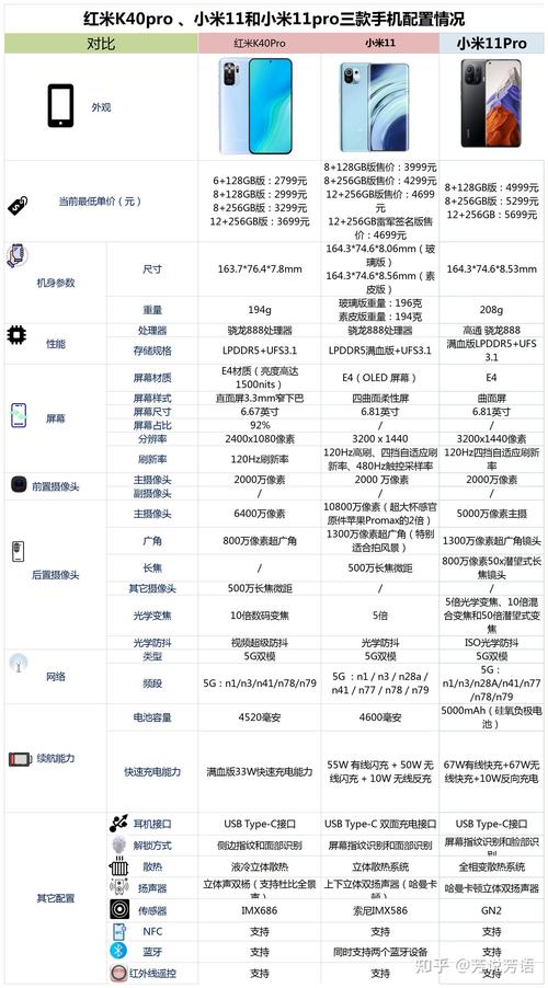 小米11与红米k40pro对比，小米11vs红米k40pro+？-第5张图片-优品飞百科