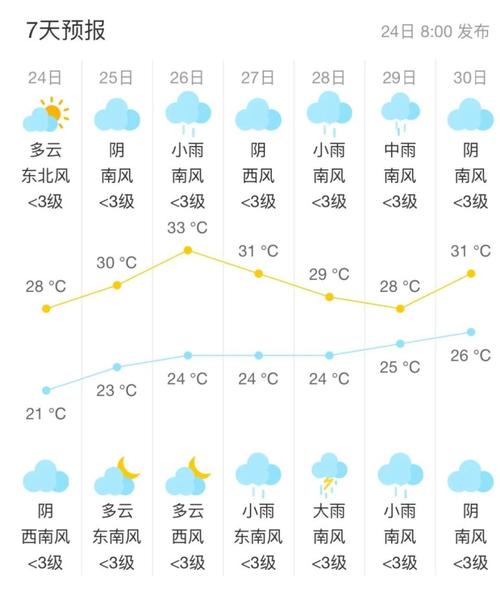 丹徒区天气预报，江苏镇江丹徒区天气预报-第4张图片-优品飞百科