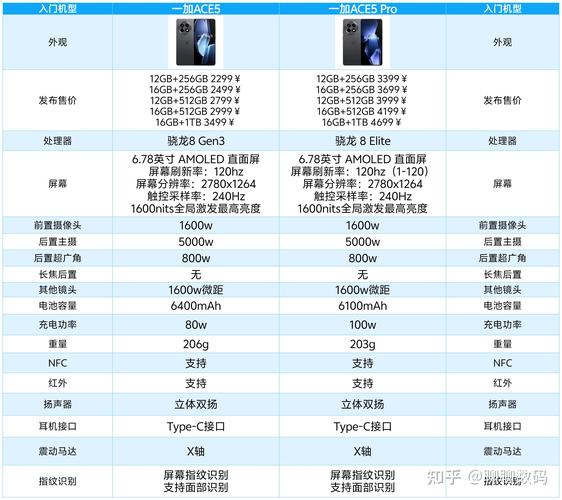 一加5t厚度是多少？一加5t多大尺寸？