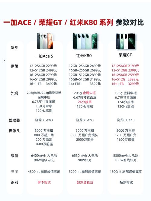 一加5t厚度是多少？一加5t多大尺寸？-第3张图片-优品飞百科
