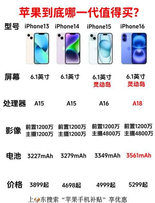 苹果14最大的屏幕尺寸？苹果 14寸？-第2张图片-优品飞百科